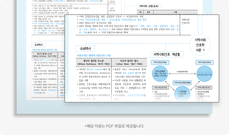 마인드맵으로 요약 정리