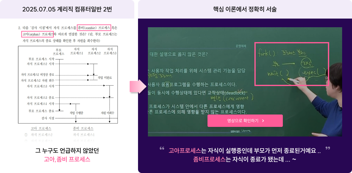 핵심 이론에서 정확히 서술
