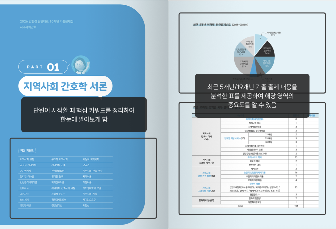 내지