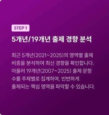 5개년/19개년 출제 경향 분석