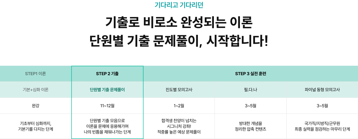 기다리고 기다리던 기출로 비로소 완성되는 이론 단원별 기출 문제풀이, 시작합니다!