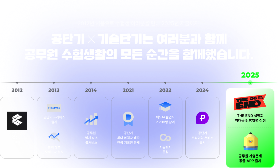 기술단기는 여러분과 함께 공무원 수험생활의 모든 순간을 함께했습니다.