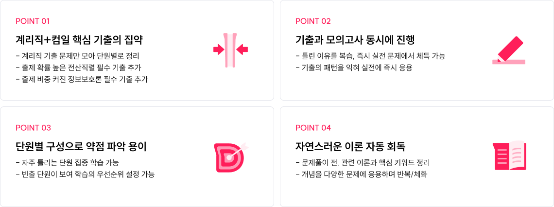 POINT 01 계리직+컴일 핵심 기출의 집약, POINT 02 기출과 모의고사 동시에 진행, POINT 03 단원별 구성으로 약점 파악 용이, POINT 04 자연스러운 이론 자동 회독