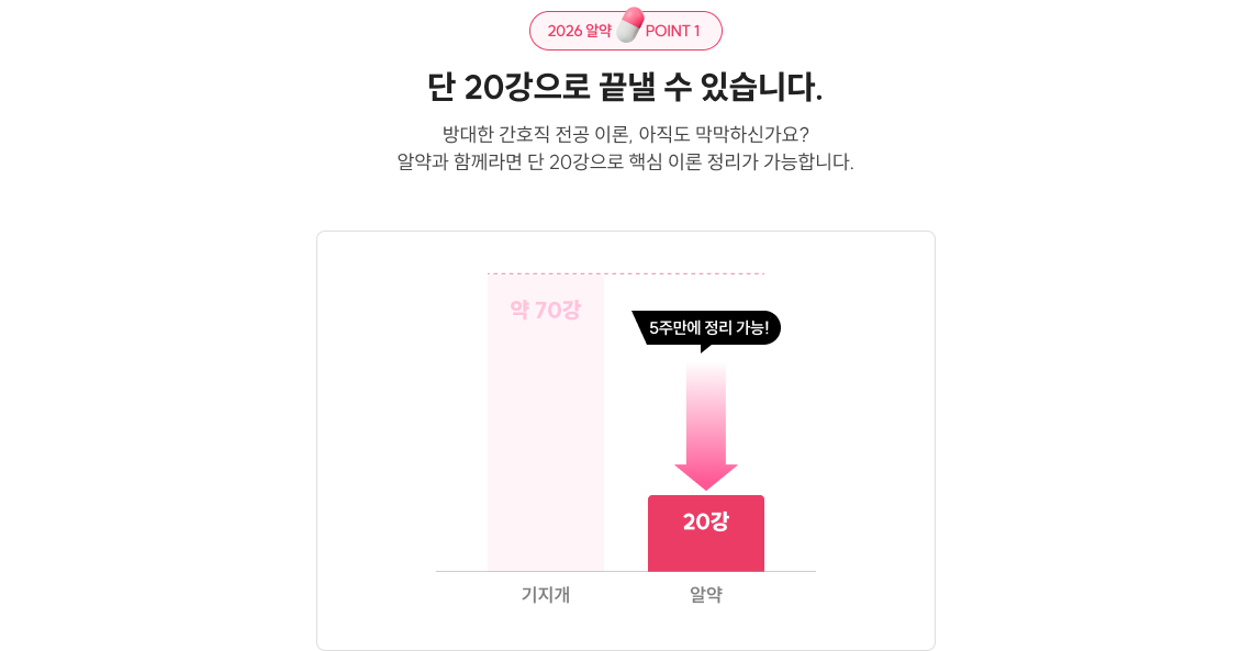 단 20강으로 끝낼 수 있습니다.