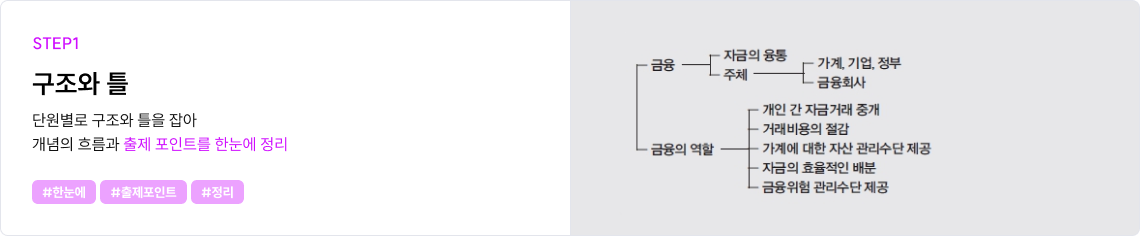단원별로 구조와 틀을 잡아 개념의 흐름과 출제 포인트를 한눈에 정리
