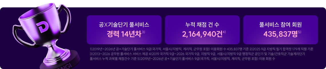 가장 많이 참여해서 가장 정확한 공단기 합격예측 풀서비스