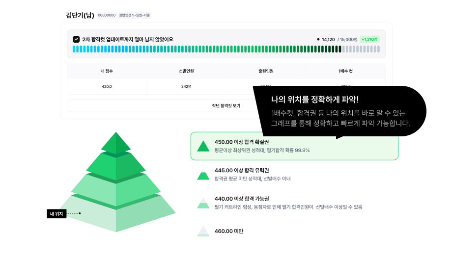 모달 콘텐츠