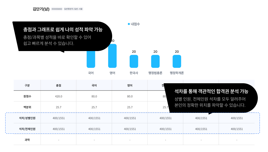 모달 콘텐츠
