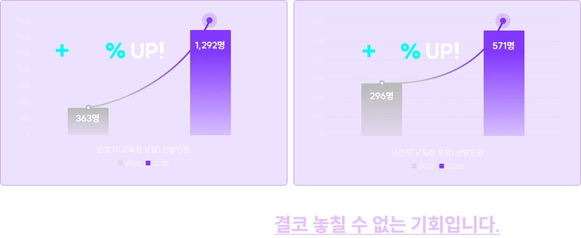 간호 보건 단기 합격 전략 비주얼