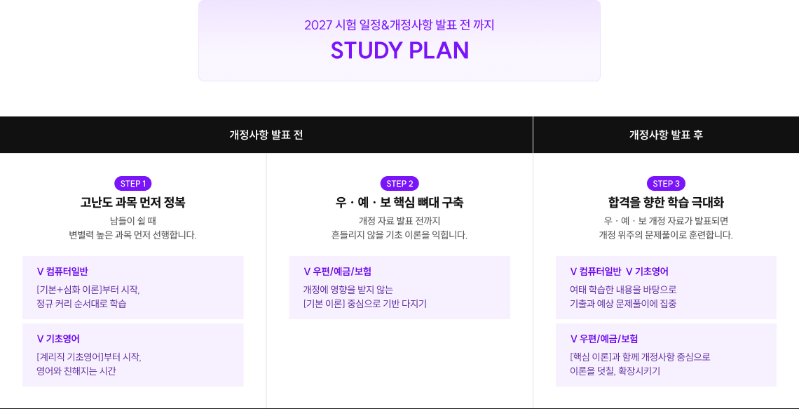개정사항 발표 전후 단계별 커리큘럼 안내