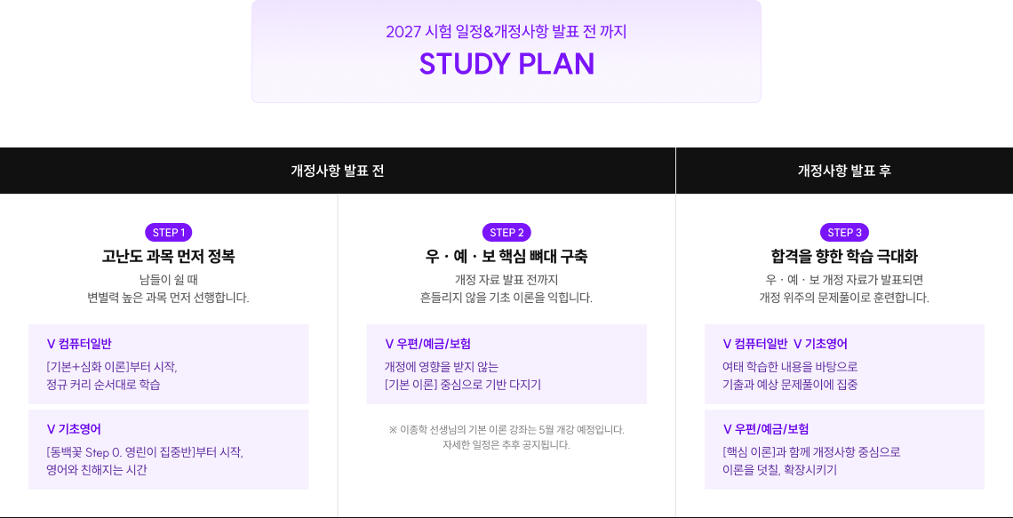 개정사항 발표 전후 단계별 커리큘럼 안내