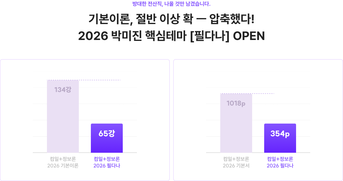 기본이론, 절반 이상 확-압축했다! 2026 박미진 핵심테마 [필다나] OPEN