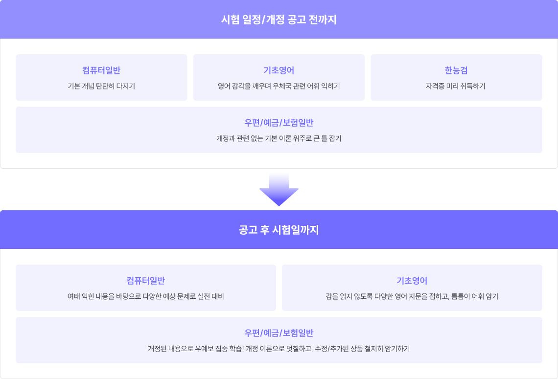 계리직 맞춤형 커리큘럼