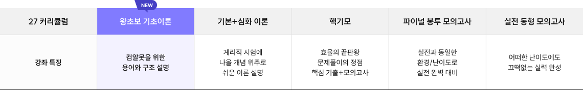27 커리큘럼