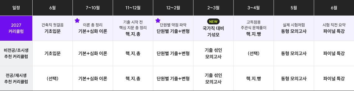 커리큘럼 이미지