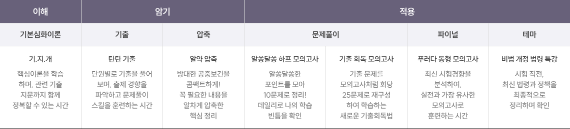 커리큘럼