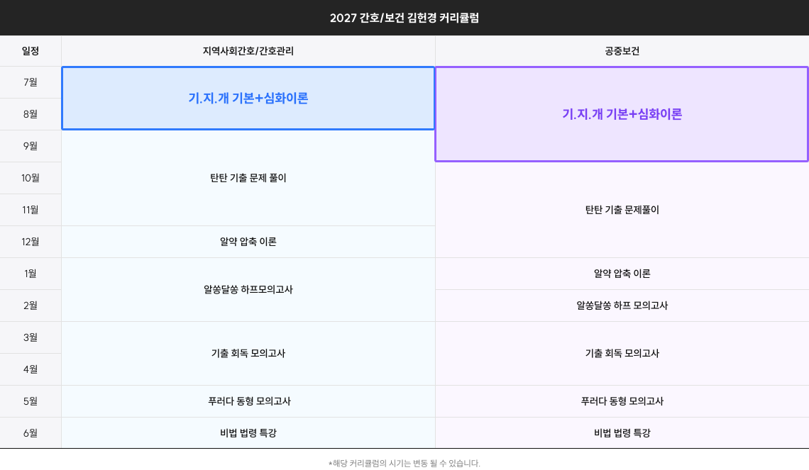 2027 간호/보건 김헌경 커리큘럼
