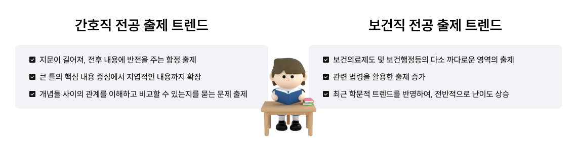 최근 전공 시험은 이렇게 출제되고 있습니다.