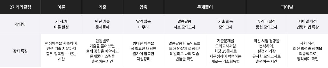 2027 김헌경 간호직 커리큘럼