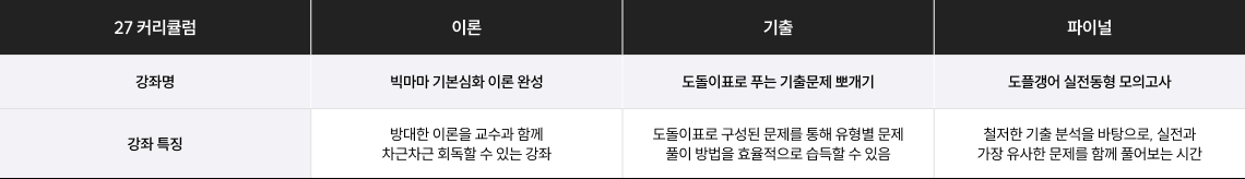 2027 민경애 간호직 커리큘럼