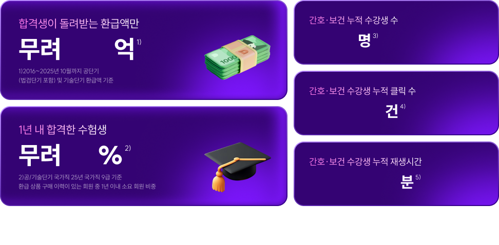 합격생이 돌려받는 환급액만