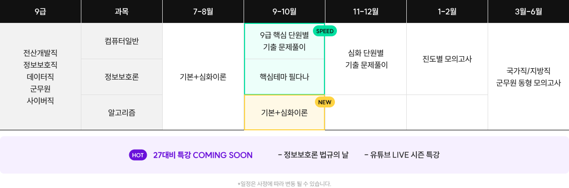 전산직 9급