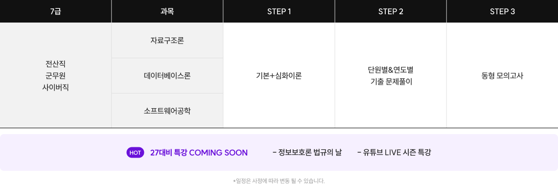 전산직 7급