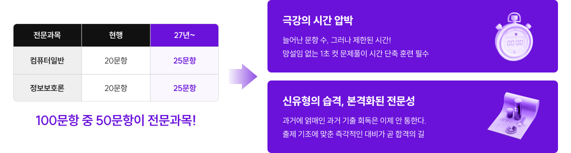 극강의 시간 압박, 신유형의 습격, 본격화된 전문성