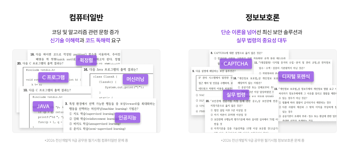컴퓨터일반, 정보보호론