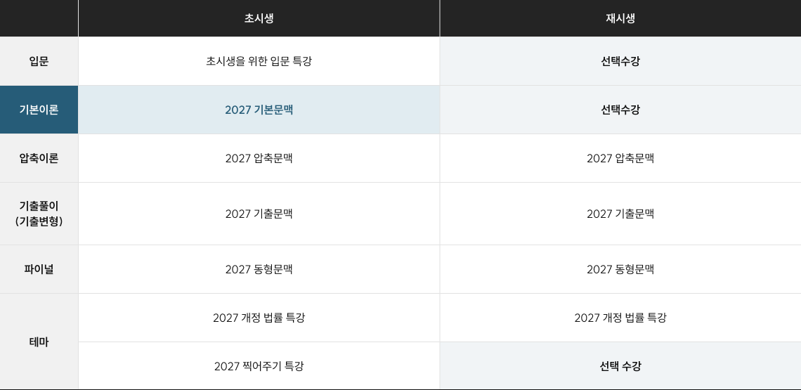 맥(脈) 잡고, 합격까지 완성하는 김태윤의 2027 간호·보건 커리큘럼