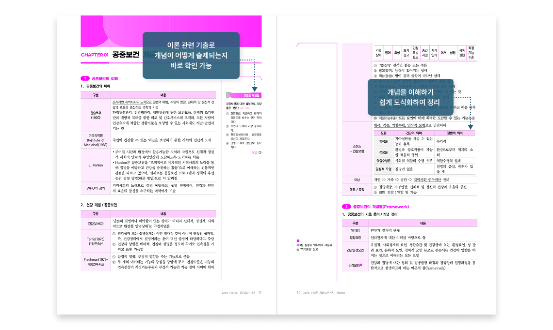 이론 관련 기출로 개념이 어떻게 출제되는지 바로 확인 가능