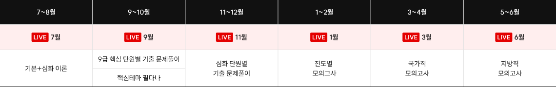 7~8월