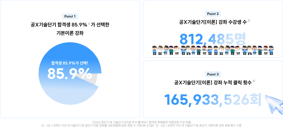812,485명