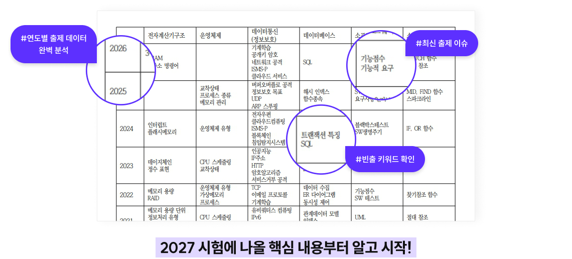 2027 시험에 나올 핵심 내용부터 알고 시작!