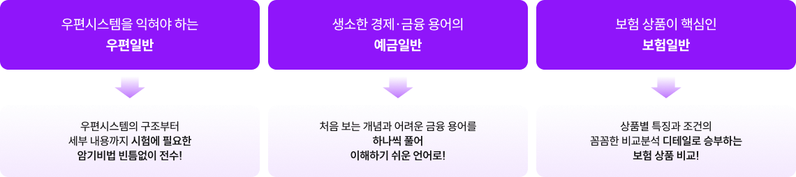 우편시스템을 익혀야 하는 우편일반