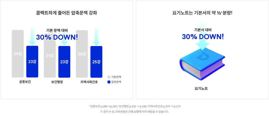 콤팩트하게 줄어든 압축문맥 강좌 요기노트는 기본서의 약 ½*분량!