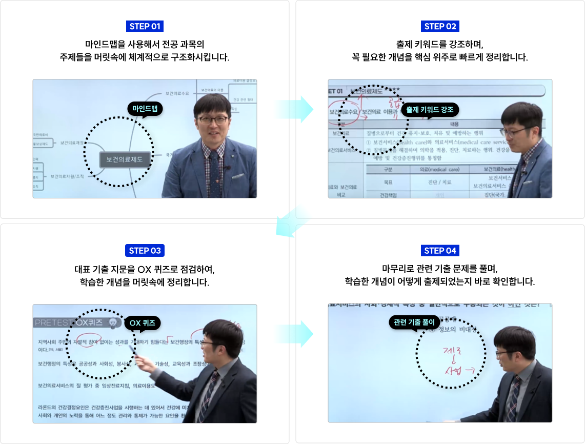 STEP 01 마인드맵을 사용해서 전공 과목의 주제들을 머릿속에 체계적으로 구조화시킵니다.