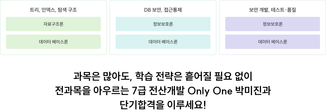 Only One 박미진과 단기합격
