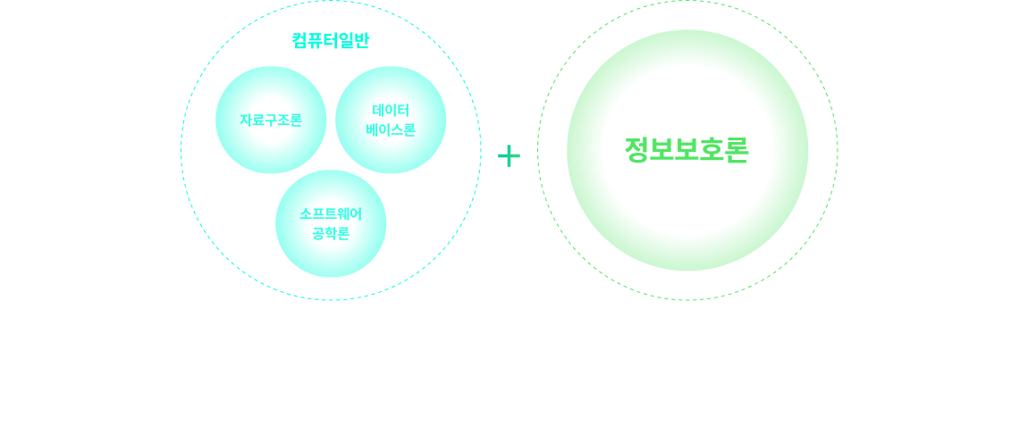 과목별 분산 학습의 한계
