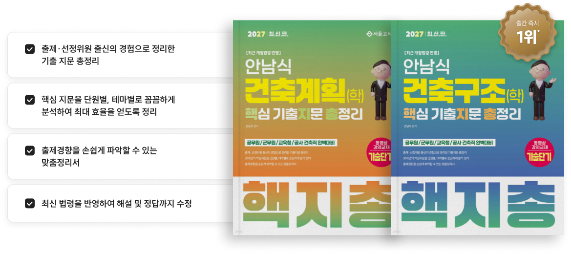 출제·선정위원 출신의 경험으로 정리한 기출 지문 총정리 핵심 지문을 단원별, 테마별로 꼼꼼하게 분석하여 최대 효율을 얻도록 정리 출제경향을 손쉽게 파악할 수 있는 맞춤정리서 최신 법령을 반영하여 해설 및 정답까지 수정