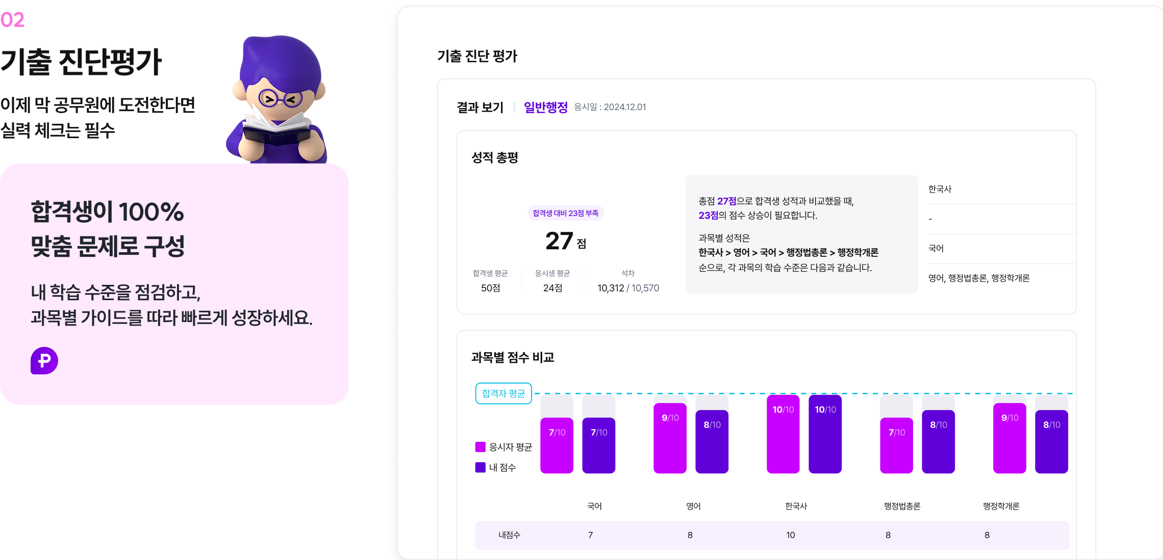 기출 진단평가